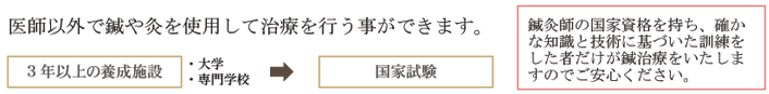 鍼灸氏とは